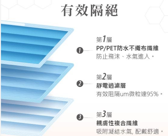成人平面醫療口罩 40盒/箱